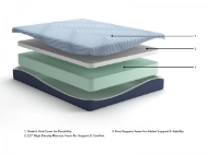 Picture of Full Peak 10" Memory Foam Mattress