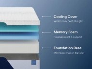 Picture of Twin XL Classic Memory Foam