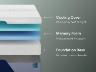 Picture of Twin XL Premier Memory Foam Mattress