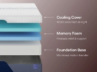 Picture of Twin XL Luxe Memory Foam Mattress