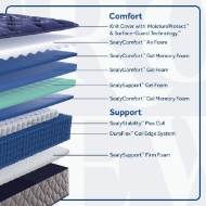 Picture of King Highlander Mattress