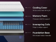 Picture of Twin XL Luxe Hybrid Mattress